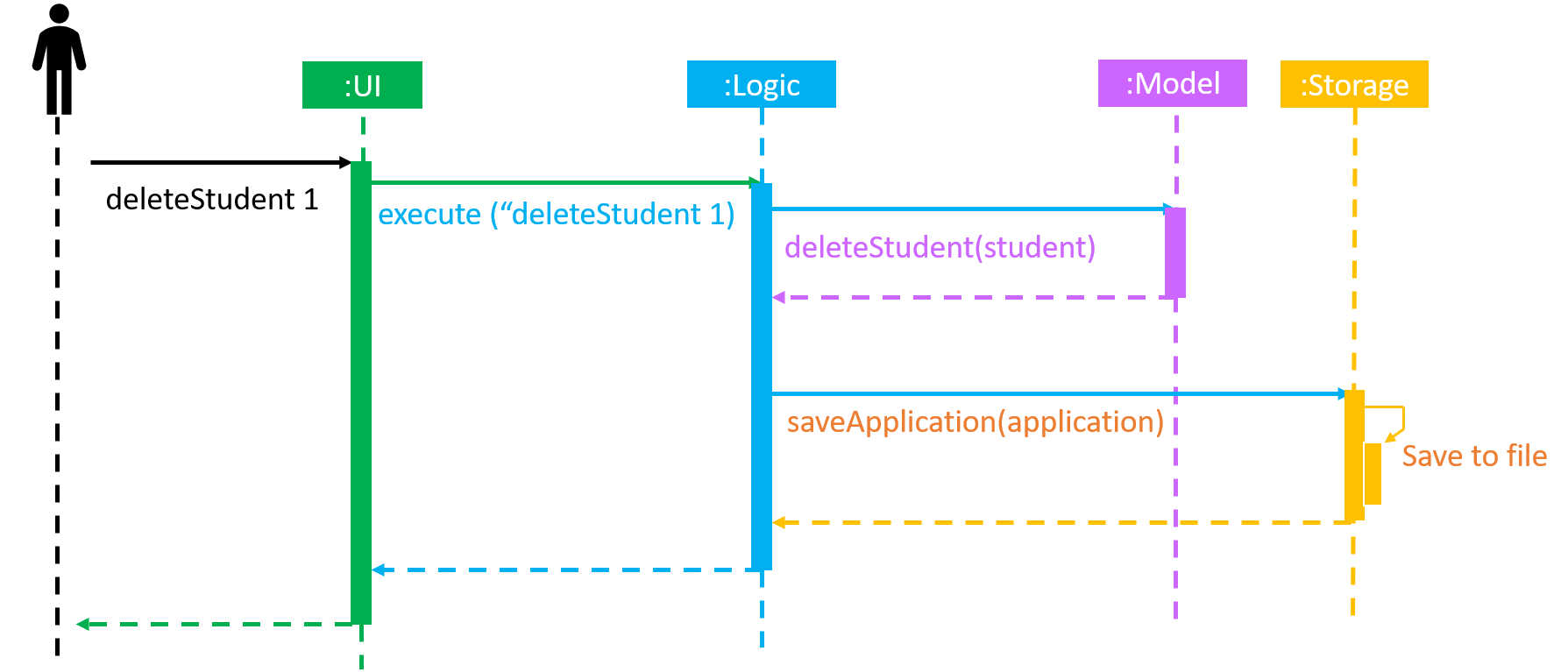 ArchitectureSequenceDiagram