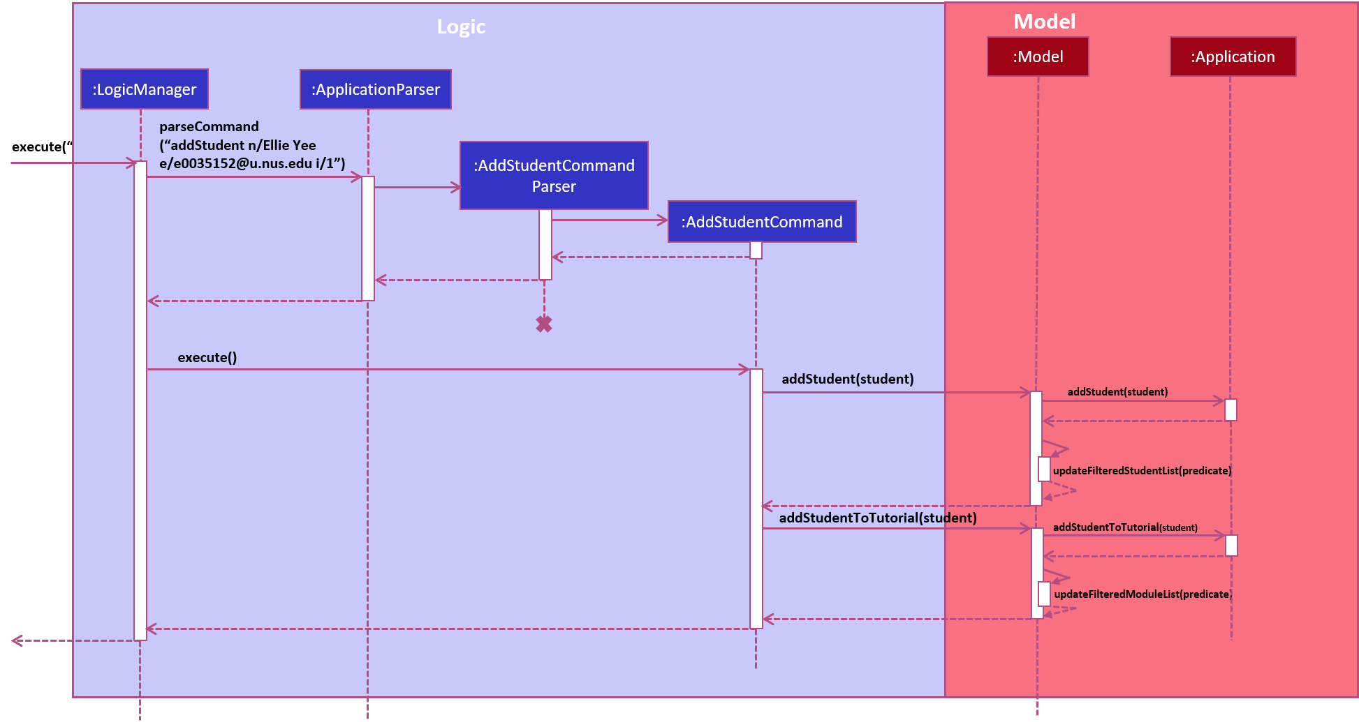 AddStudentCommandSequenceDiagram