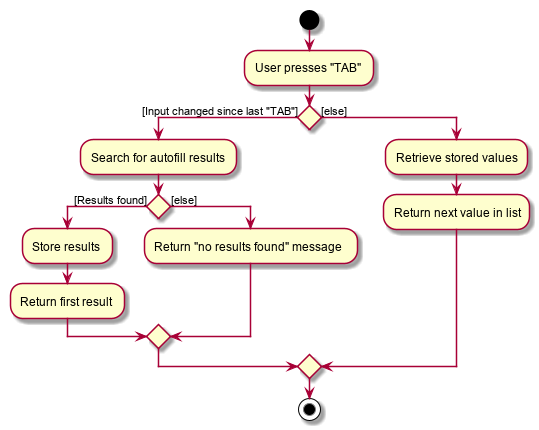 AutocompleteActivity