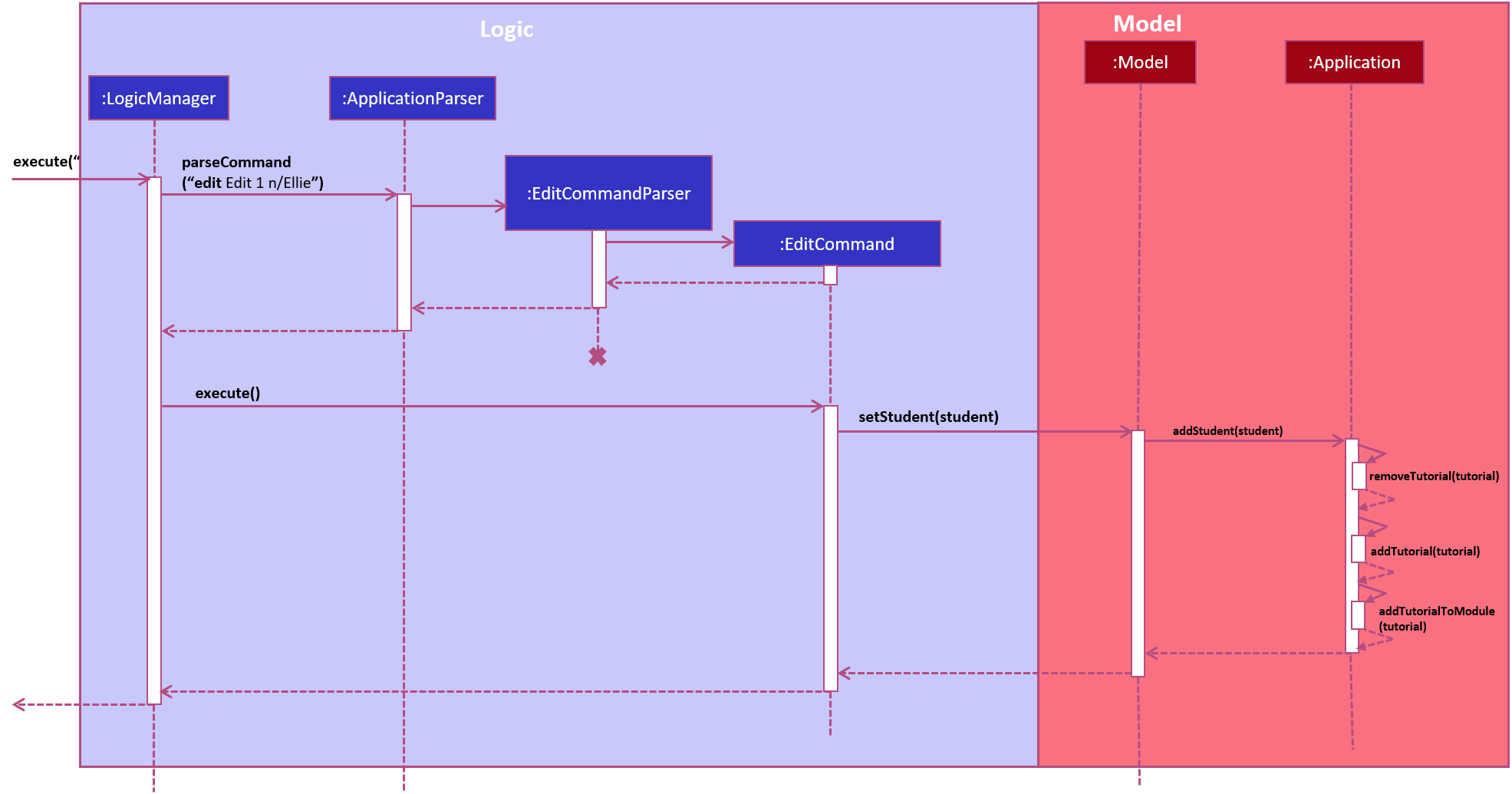 EditCommandSequenceDiagram