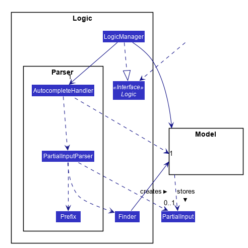 LogicAutocompleteClassDiagram