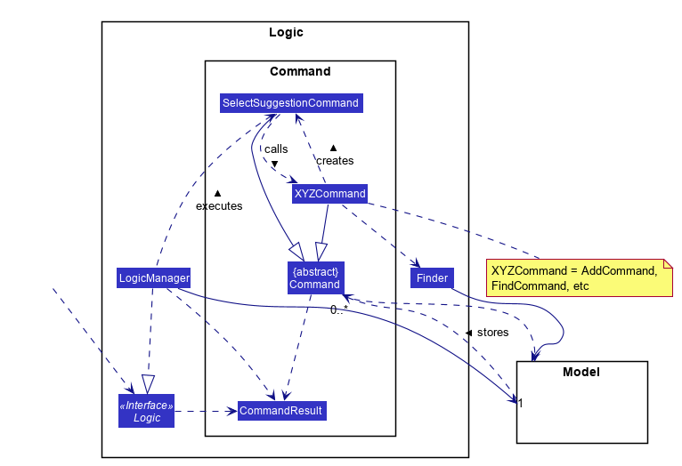 LogicAutocorrectClassDiagram