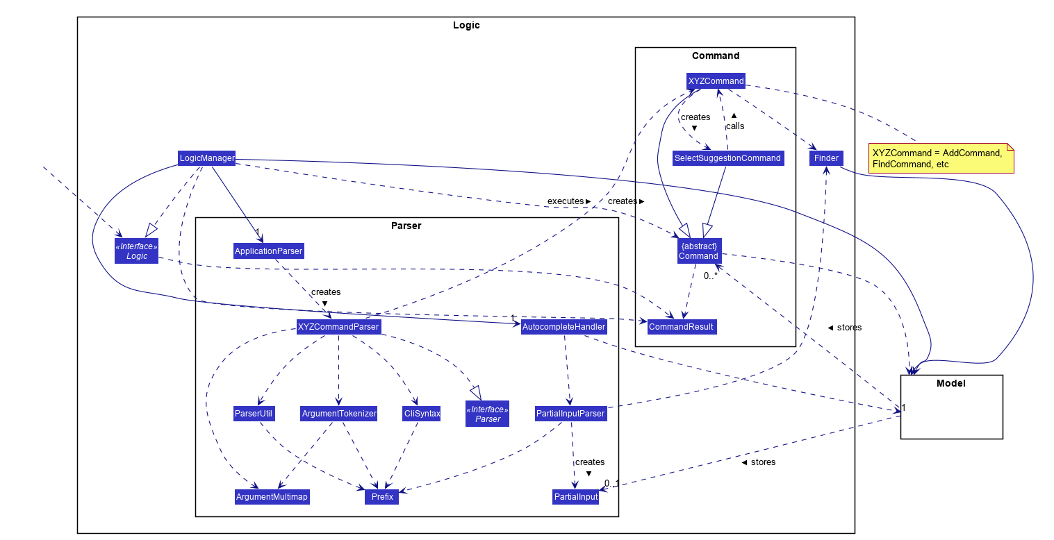 LogicClassDiagram