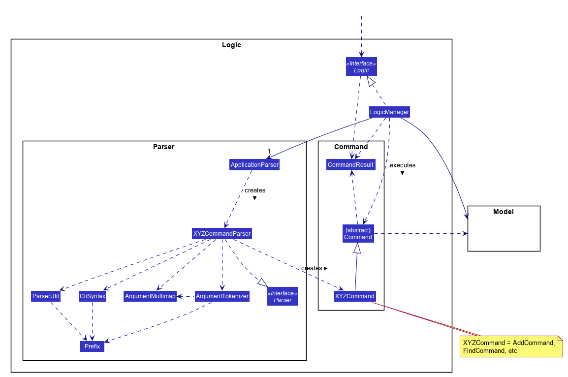 LogicRegularCommandClassDiagram