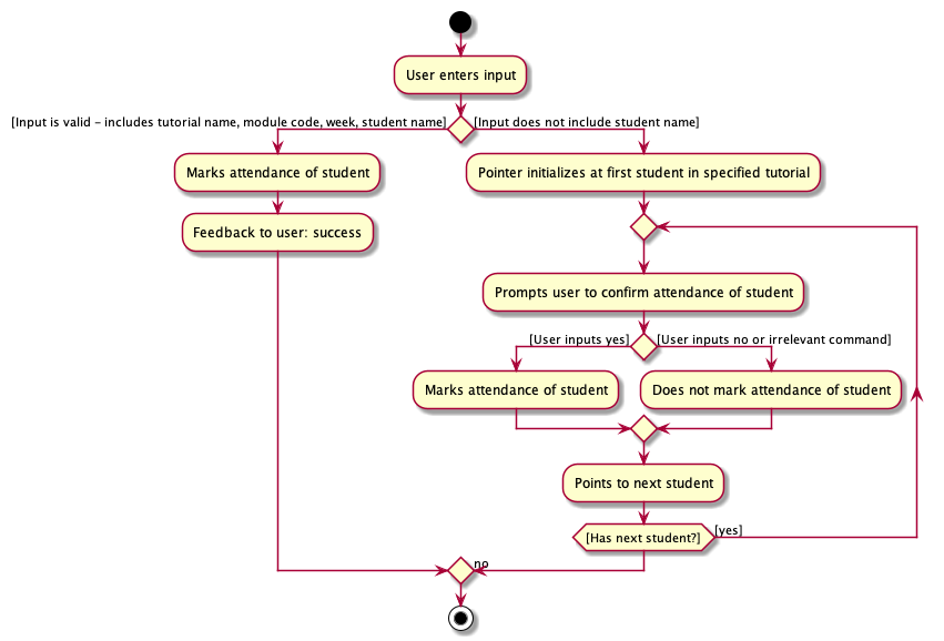 MarkAttendanceActivityDiagram