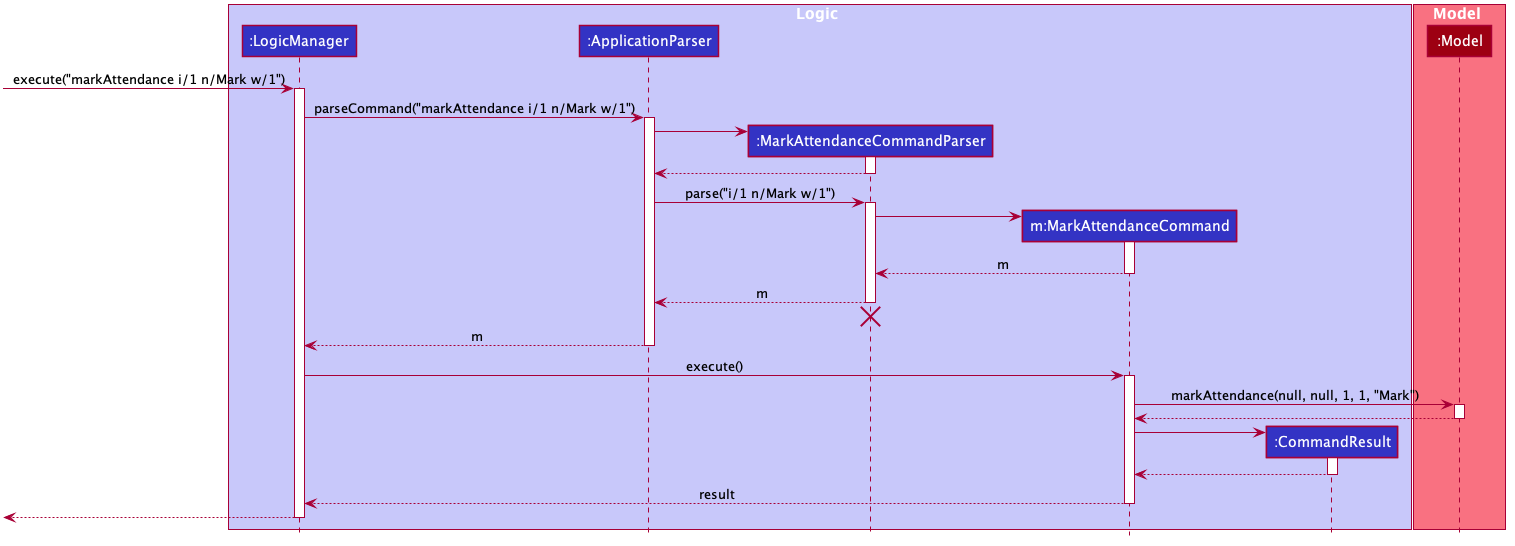 MarkAttendanceSequenceDiagram