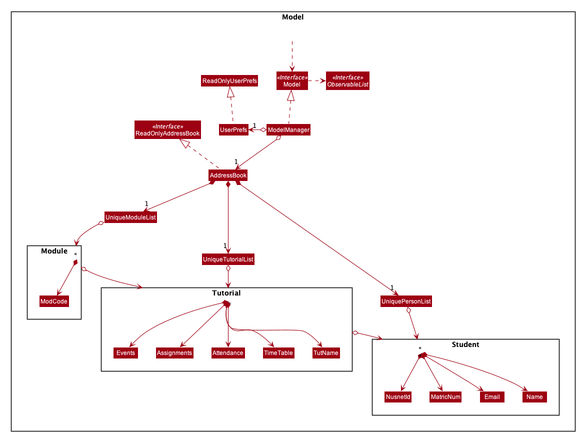 ModelClassDiagram