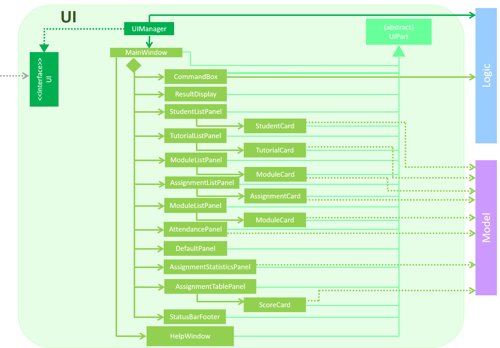 UiClassDiagram