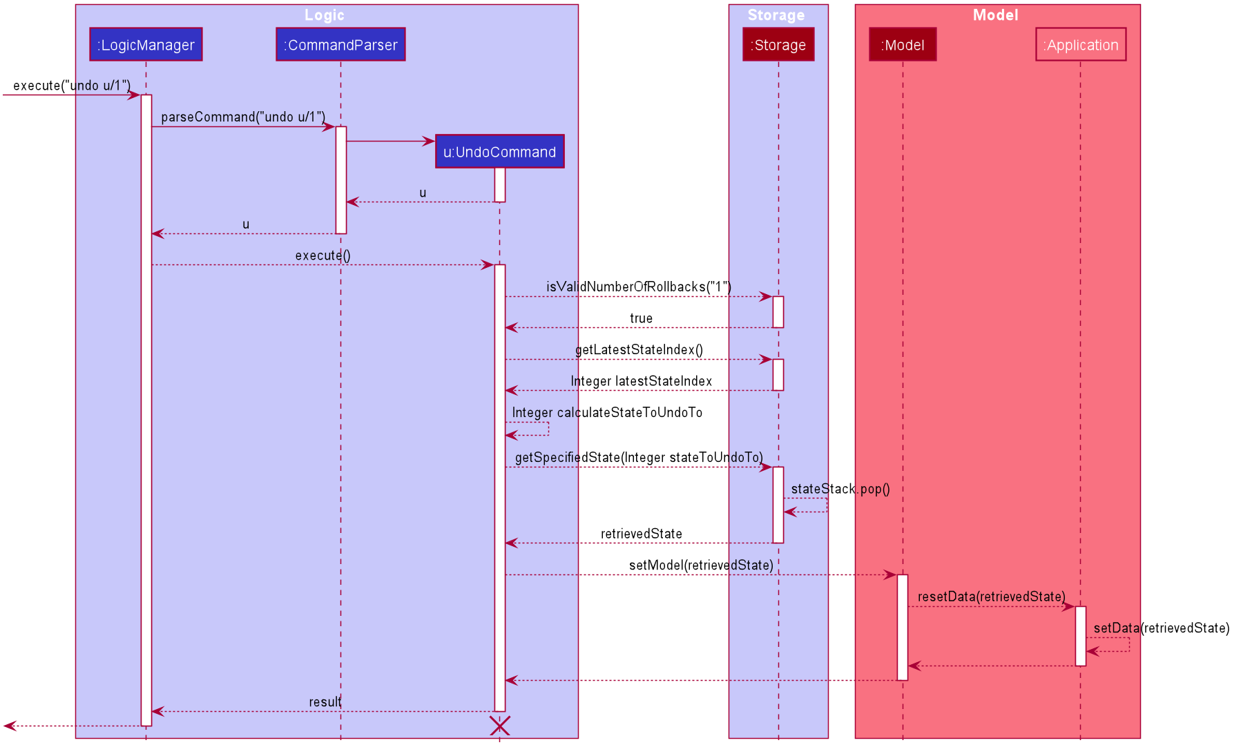 UndoSequenceDiagram